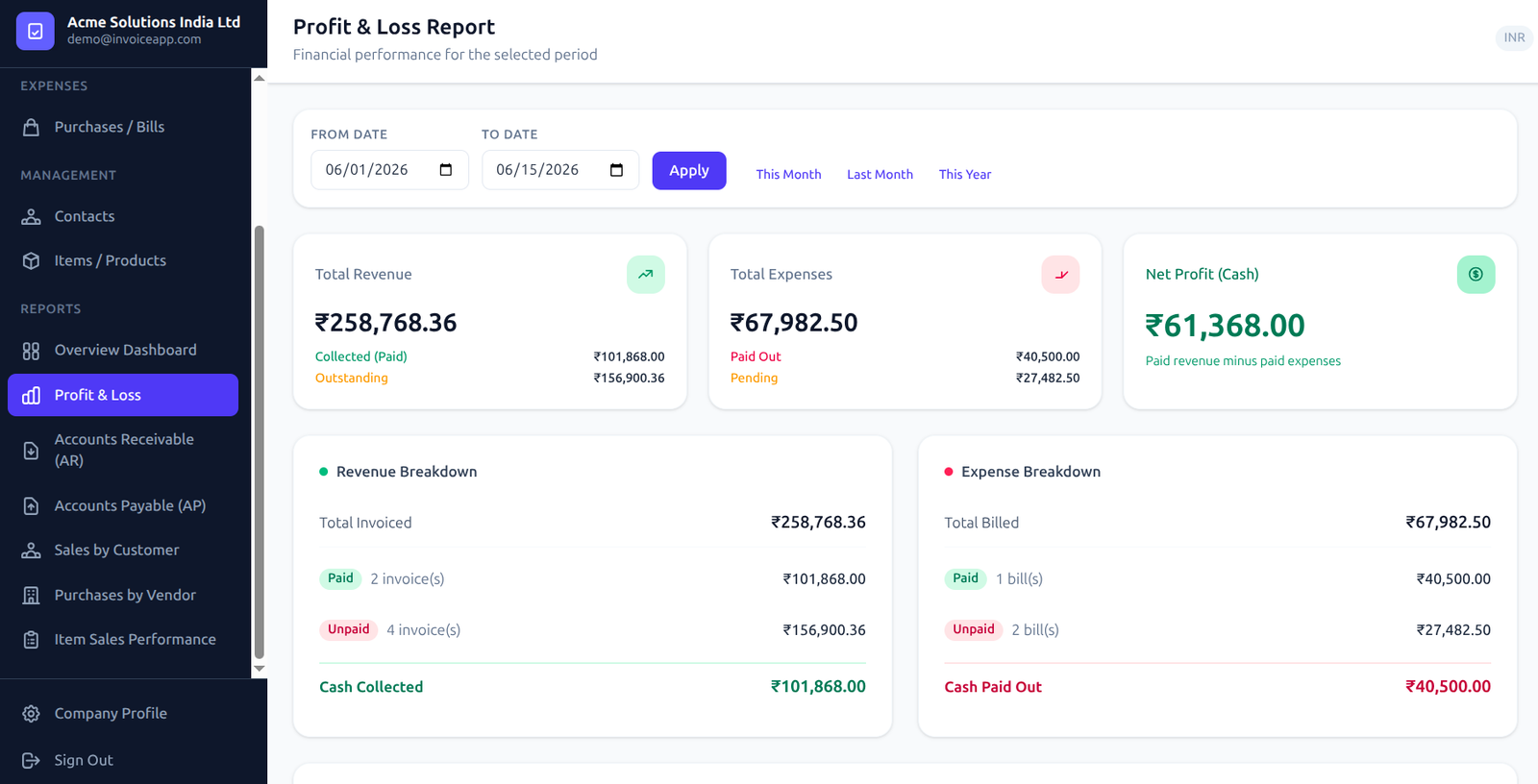 Glofora Invoice Profit and Loss Sheet